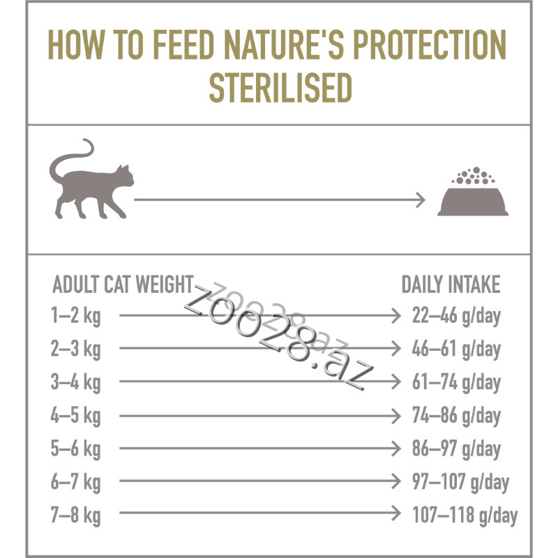 Natures Protection Sterilised Qısırlaşmış Pişiklər Üçün - Pişiklər - Şəkil 2
